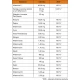 Witaminy i Minerały 100% (120tab) ALINESS