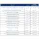 Probiotyk dla Mężczyzn ProbioBalance MAN Balance 20mld (30kaps) Aliness