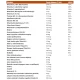 ADAM Zestaw witamin dla Mężczyzn (120tab) Now Foods