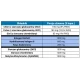 Glukozamina Chondroityna OptiMSM Kolagen BioCell + Kwas Hialuronowy (150 kaps) Doctor's Best