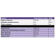 Olej MCT 1000 mg (180 sgels) Dieta Ketogeniczna Jarrow Formulas