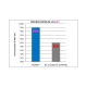 Naturalna Witamina K2 FORTE MK-7 200 µg z Natto + D3 (60kaps) ALINESS Wykres