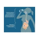 Liposomalna Witamina C 1000 Buforowana 250 ml Liposol