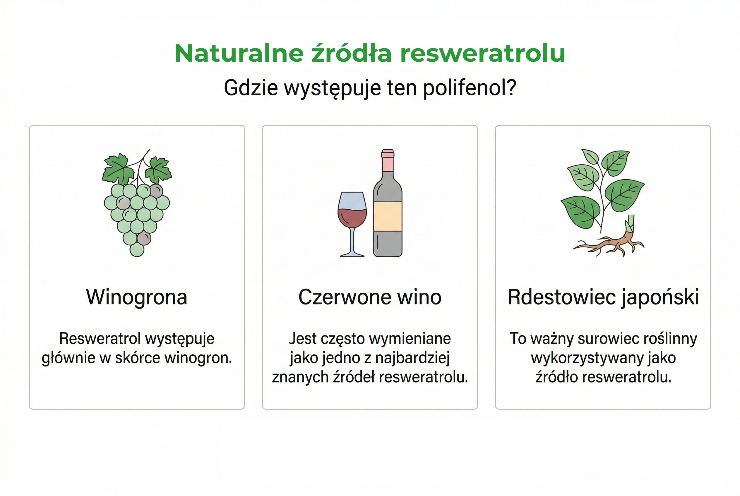 Resweratrol