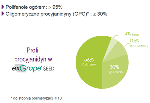 opc-procenty