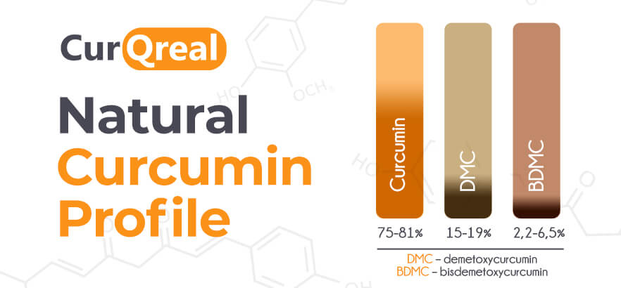 baner-curcumin