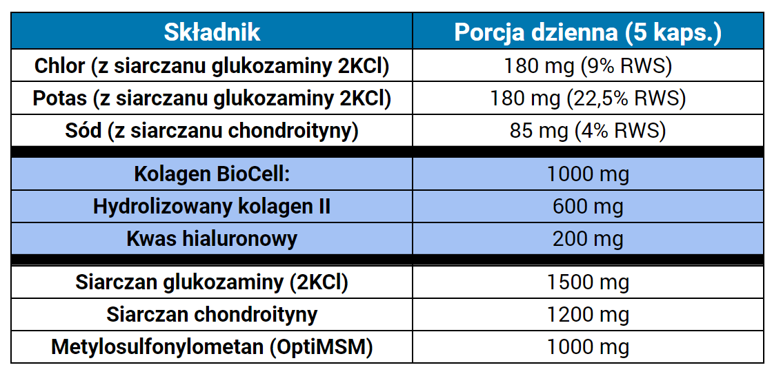 Skład