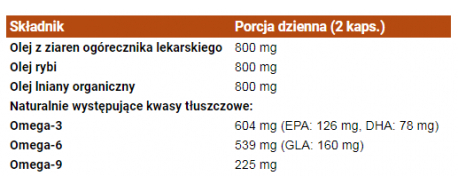 Skład