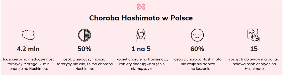 Hashimoto Nutrivimix